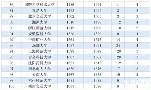 解密低调但实力强的大学 部分学科竟全国第一
