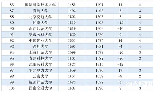 解密低调但实力强的大学 部分学科竟全国第一