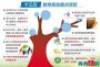 厦门今年起高中逐步实施免费教育 2020年将全免
