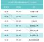2017世界大学学术排名发布 深大排第几？