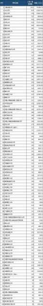 2017年太原理工大学获批国家自然科学基金项目109项