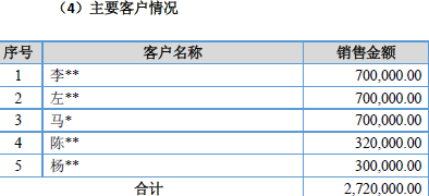 不仅如此，参照公开转让说明书第107页披露的学美教育预收账款相关信息，2016年末该公司预收账款前3名客户对应的金额分别为100万元、99万元和97万元，也即这三个客户通过学美教育办理出国留学，一次就向该公司支付了近百万元的留学中介服务费。