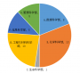 2017年天津理工大学获批国家自然科学基金项目42项