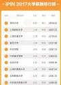2017大学生毕业薪酬百强出炉 多数毕业生月薪过万