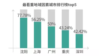 调查揭中国式相亲地图:近八成男性不接受高额彩礼