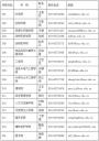 中国农业大学2018接收外校推免研究生实施办法