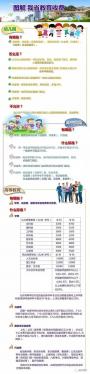 南通人注意！幼儿园、高中阶段、高等教育这么收费