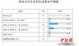 高校生活费调查：大学生一个月要花多少钱