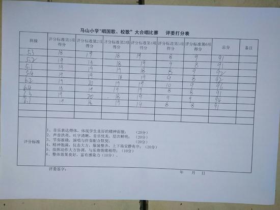 马山口镇马山小学举行唱国歌 校歌比赛