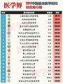 中国最好的50所医科大学,毕业后就是铁饭碗!