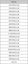 考研网上报名10日启动 河南报考点增至71个报名单