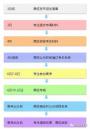 高中各年级学生该如何准备自主招生？
