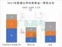 2018年广东高中学科竞赛形势大分析