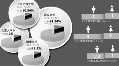  90后新人体验“中式范儿”主题颁证。制图 周培骏