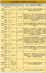 成都高中自主招生考试相关政策解读