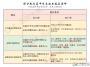 关于成都的民办校，你的数据多久没更新了？