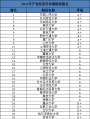 产业经济学考研院校排名公布，前十的双一流大学有哪些？