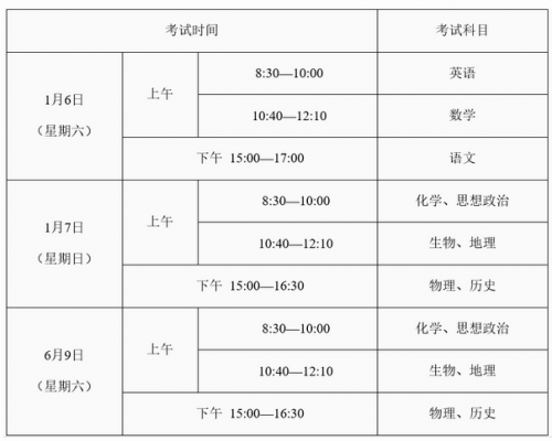 考生注意：2018广东高中学业水平考试时间安排表出炉