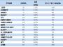 华中科技大学计算机科学进入ESI前1‰