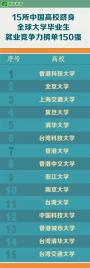 全球高校毕业排名：美国高校表现强势 Top10中占据7席