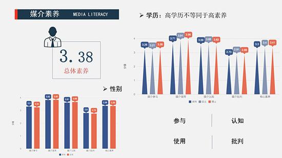青年教师新媒体素养报告：近五成人转发过假新闻