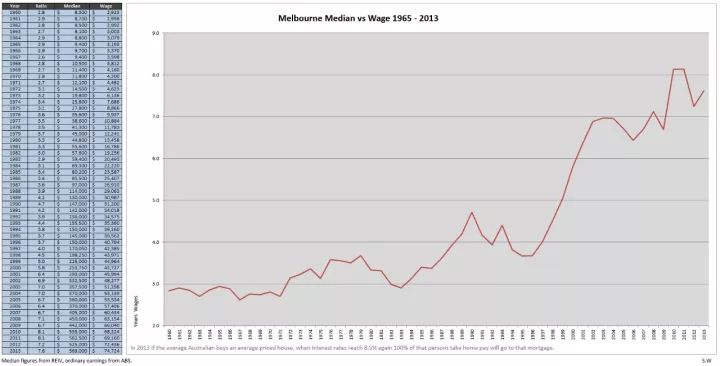 全球最坚挺楼市结束55年牛市 这事跟中国人有关