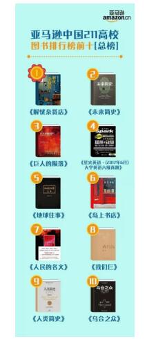 “百校共读”活动进大学, 一百所高校集体通宵共读《巨人的陨落》