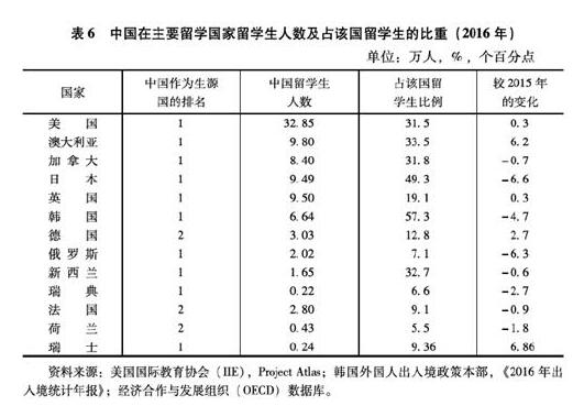 2017中国留学发展报告：海归就业进入“青铜时代”