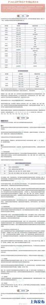 快讯！沪2018高中学业水平考实施意见公布
