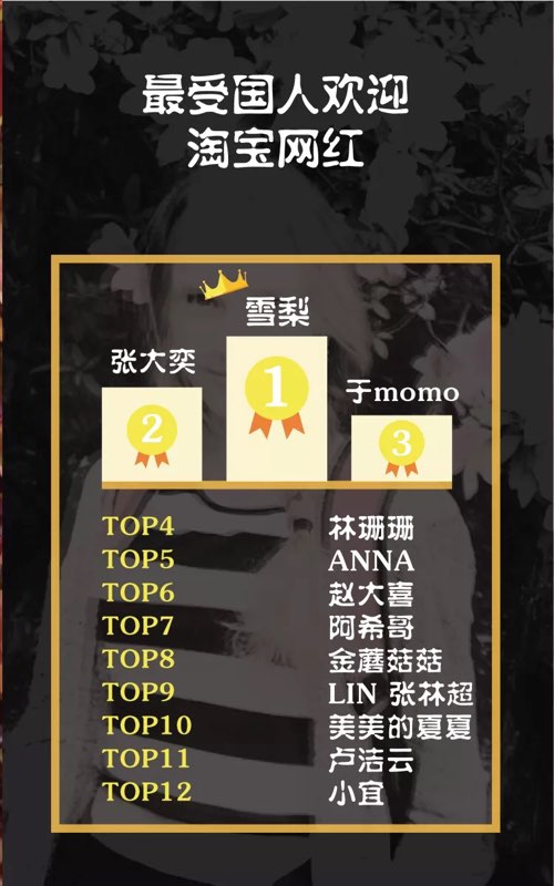 最受国人欢迎的淘宝网红top12