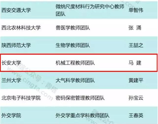长安大学机械工程教师团队入选首批“全国高校黄大年式教师团队”