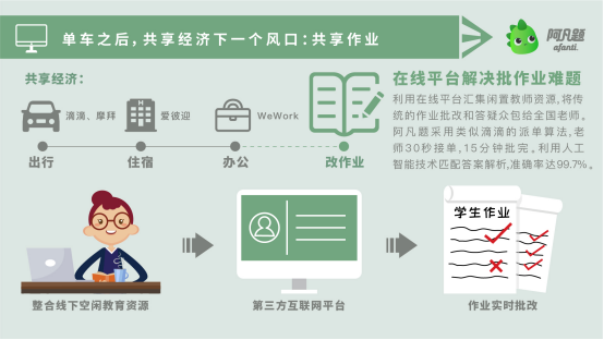 一站式解决中小学作业难题