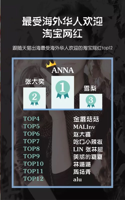 最受海外华人喜爱的淘宝网红top12