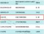 长安大学机械工程教师团队入选首批“全国高校黄大年式教师团队”