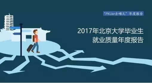 北大2017毕业生都去哪了？60%选择京外就业