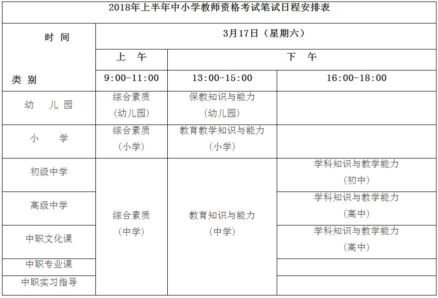 2018年上半年上海市中小学教师资格笔试考试时间：3月17日