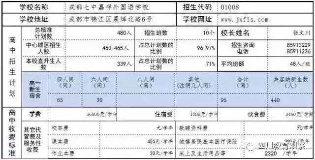 成都34所公立初中住宿大全，17所民办初中住宿情况、收费标准汇总！