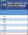 2017年度国家科技大奖揭晓 ，东南大学揽获六项大奖！