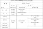 2018年上半年上海市中小学教师资格笔试考试时间：3月17日