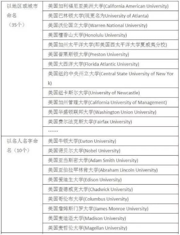 海外“野鸡大学”乱象丛生