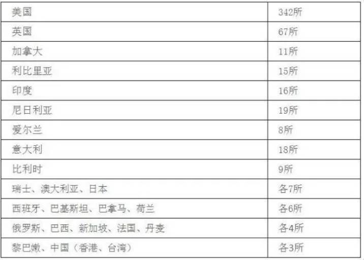 海外“野鸡大学”乱象丛生