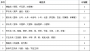 西北农林科技大学2018高水平艺术团招生简章
