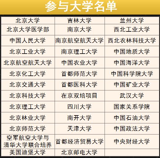 北京丰台二中教育集团举行第一届大学节