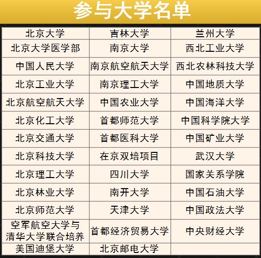 北京丰台二中教育集团举行第一届大学节