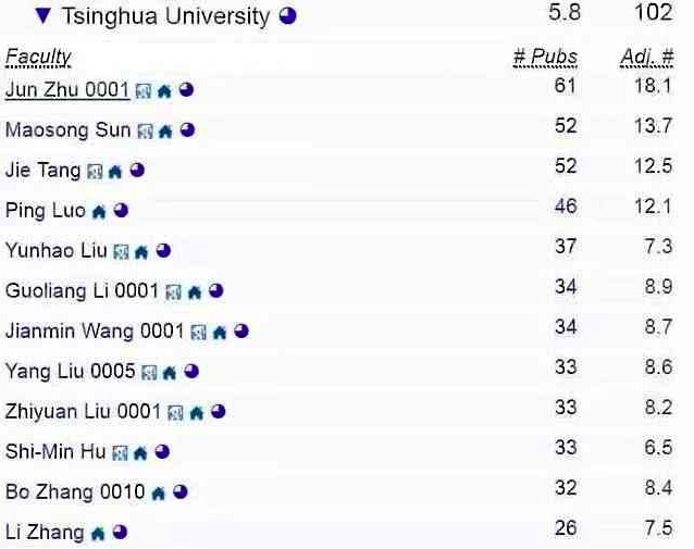 排名 排名