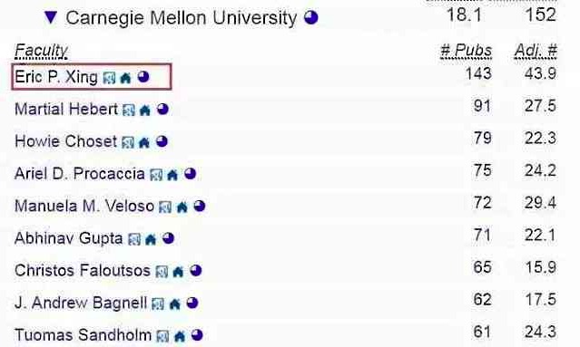 CMU教授计算机科学顶会论文贡献排名 CMU教授计算机科学顶会论文贡献排名