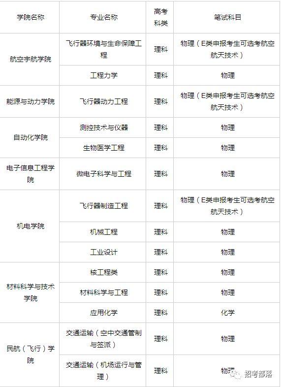 南航、南理工、南农江苏又有三所高校公布最新自主招生方案！