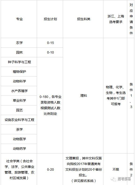 南航、南理工、南农江苏又有三所高校公布最新自主招生方案！