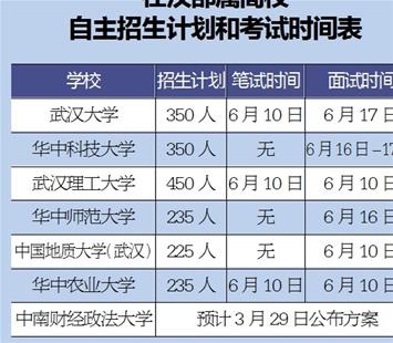 在汉部属高校自主招生新招频出