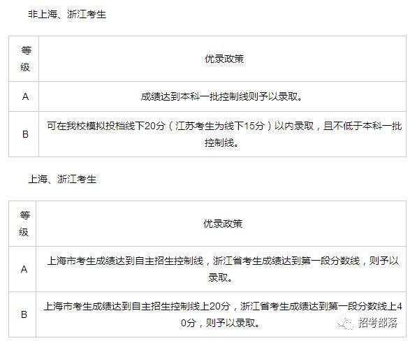 南航、南理工、南农江苏又有三所高校公布最新自主招生方案！